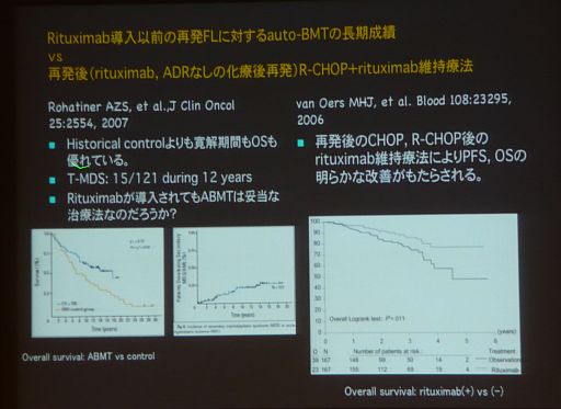 再発・難治性Indolend B-cell Lymphomaに対する治療選択の新展開   パート3